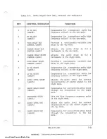 Preview for 56 page of Harris STX-1B Manual