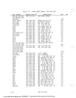 Preview for 112 page of Harris STX-1B Manual