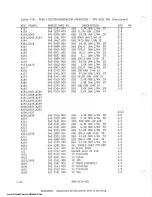 Preview for 118 page of Harris STX-1B Manual