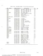 Preview for 165 page of Harris STX-1B Manual