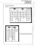 Preview for 20 page of Harrison Labs M400 Operation Manual