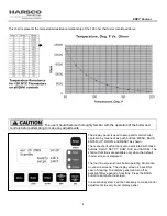 Preview for 4 page of Harsco Industrial ENVI Advanced User'S Manual