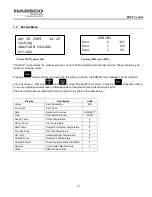 Preview for 10 page of Harsco Industrial ENVI Advanced User'S Manual