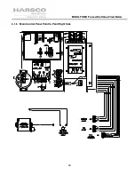 Preview for 46 page of Harsco Industrial MODU-FIRE FORCED DRAFT N750 Installation & Owner'S Manual