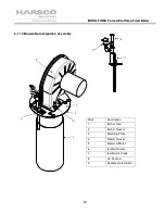 Preview for 50 page of Harsco Industrial MODU-FIRE FORCED DRAFT N750 Installation & Owner'S Manual