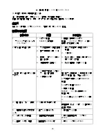 Preview for 25 page of Haskel AAD-2 Operating And Maintenance Instructions Manual