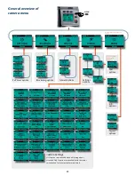 Preview for 89 page of Hasselblad H3D 22MPix User Manual