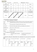 Preview for 16 page of hatch A50B Operation Manual