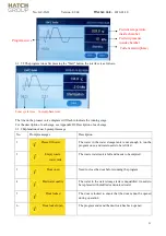 Preview for 21 page of hatch A50B Operation Manual