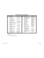 Preview for 3 page of Hatco FR-3B Replacement Parts List Manual