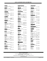 Preview for 8 page of Hatco FR-3B Replacement Parts List Manual