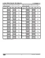 Preview for 22 page of Hatco Glo-Ray GR5A Installation And Operating Manual