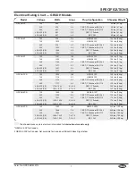 Preview for 7 page of Hatco Glo-Ray GRCD-1P Installation And Operating Manual