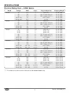 Preview for 8 page of Hatco Glo-Ray GRCD-1P Installation And Operating Manual