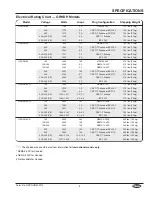 Preview for 9 page of Hatco Glo-Ray GRCD-1P Installation And Operating Manual