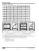 Preview for 10 page of Hatco Glo-Ray GRCD-1P Installation And Operating Manual