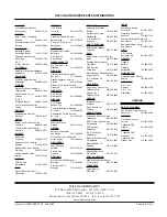 Preview for 16 page of Hatco Glo-Ray GRPWS-2418D Replacement Parts List Manual