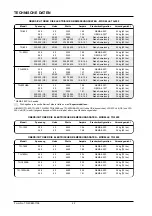 Preview for 22 page of Hatco TOAST-QWIK TQ-800 Series Installation & Operating Manual