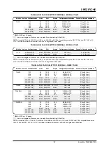 Preview for 57 page of Hatco TOAST-QWIK TQ-800 Series Installation & Operating Manual