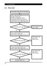 Preview for 16 page of Haug 01.7908.005 Operating Instructions Manual