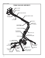 Preview for 6 page of Haulotte Group 3522A Operator'S  Maintenance Manual