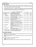 Preview for 12 page of Haulotte Group 3522A Operator'S  Maintenance Manual