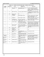 Preview for 68 page of Haulotte Group 3522A Operator'S  Maintenance Manual