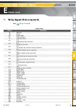 Preview for 93 page of Haulotte Group H14TX Maintenance Book