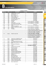 Preview for 23 page of Haulotte Group HA120PX Maintenance Book