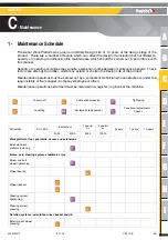 Preview for 25 page of Haulotte Group HA120PX Maintenance Book