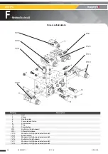 Preview for 96 page of Haulotte Group HA120PX Maintenance Book