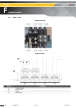 Preview for 98 page of Haulotte Group HA120PX Maintenance Book