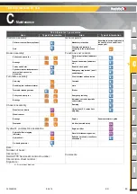 Preview for 43 page of Haulotte H28TJ+ Maintenance Book