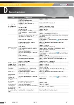 Preview for 144 page of Haulotte H28TJ+ Maintenance Book