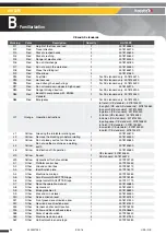 Preview for 36 page of Haulotte HA120PX Operator'S Manual