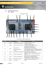 Preview for 32 page of Haulotte HA12CJ Operator'S Manual