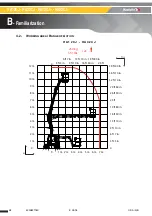 Preview for 38 page of Haulotte HA12CJ Operator'S Manual