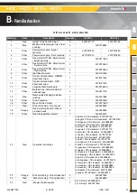 Preview for 41 page of Haulotte HA12CJ Operator'S Manual