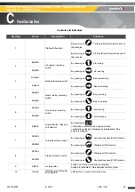 Preview for 23 page of Haulotte HA26 RTJ PRO SW Maintenance Book