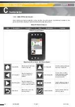 Preview for 26 page of Haulotte HA26 RTJ PRO SW Maintenance Book