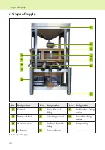 Preview for 10 page of HAUSSLER HM 70 Operating Instructions Manual