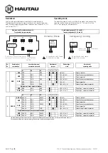 Preview for 6 page of HAUTAU 300975 Original Instructions Manual