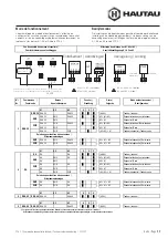 Preview for 17 page of HAUTAU 300975 Original Instructions Manual