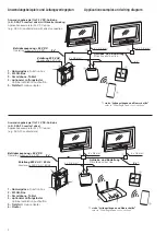 Preview for 4 page of HAUTAU WLAN-Box Installation And Operating Instructions Manual