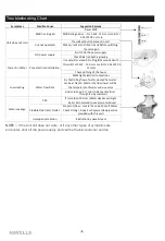 Preview for 8 page of Havells Instanio 1 L Operating Instructions Manual