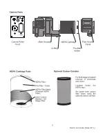 Preview for 3 page of HAWK ENVIRONMENTAL AirWash MultiPro Product Manual