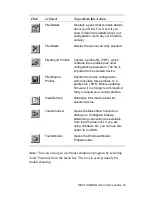 Preview for 32 page of Hayes Microcomputer Products DIVA T/A ISDN User Manual