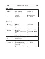 Preview for 44 page of Hayter CONDOR 510D Operator'S Manual