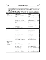 Preview for 45 page of Hayter CONDOR 510D Operator'S Manual