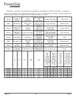 Preview for 37 page of Hayward Powerline 81100 Owner'S Manual